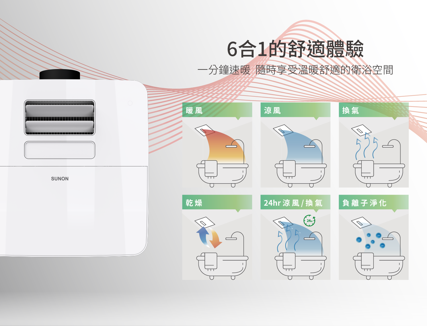 六合一暖風機的功能介紹